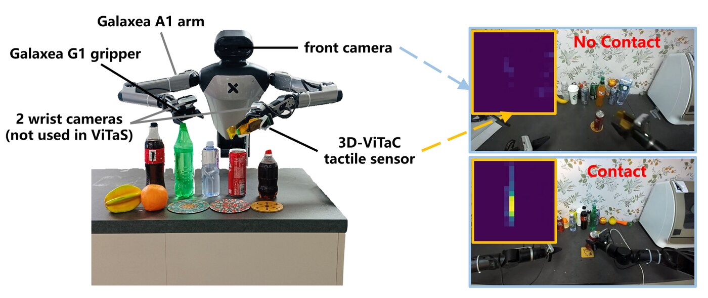 ViTaS: Visual Tactile Soft Fusion Contrastive Learning for Visuomotor Learning