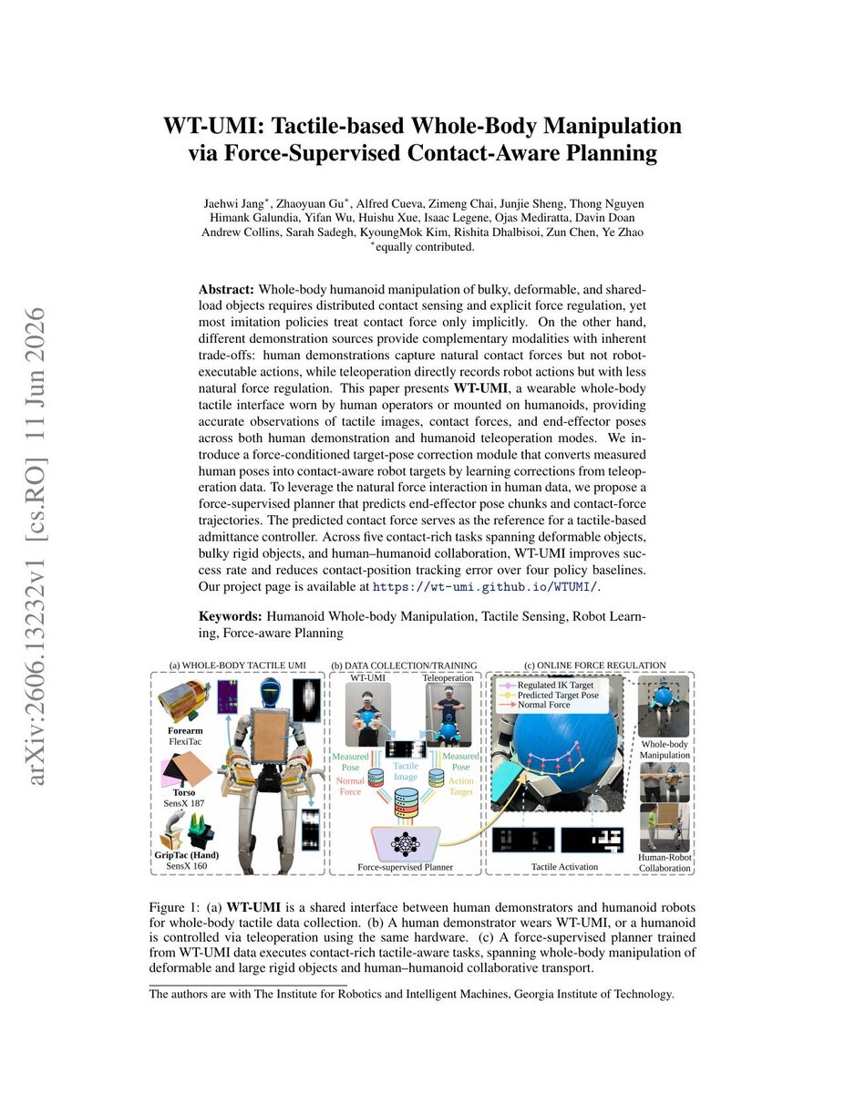 First page of the WT-UMI: Tactile UMI for Force-Supervised Humanoid Manipulation paper