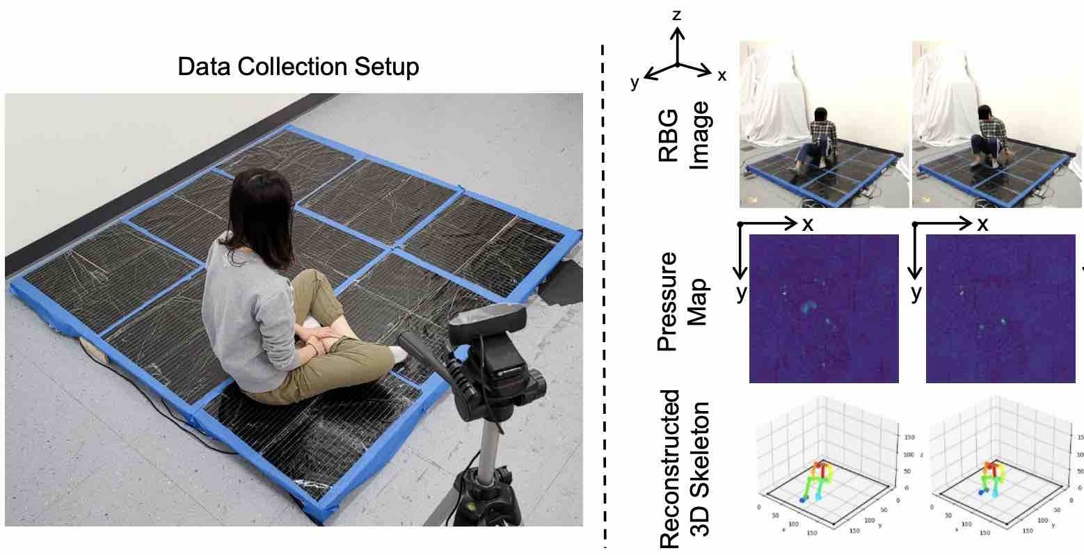 Intelligent Carpet inferring 3D human pose from tactile pressure maps