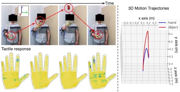 Dynamic modeling of hand-object interactions from tactile glove data