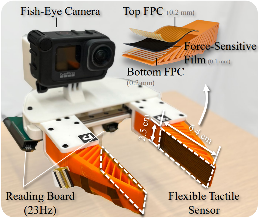 Sensor Fabrication and PCB